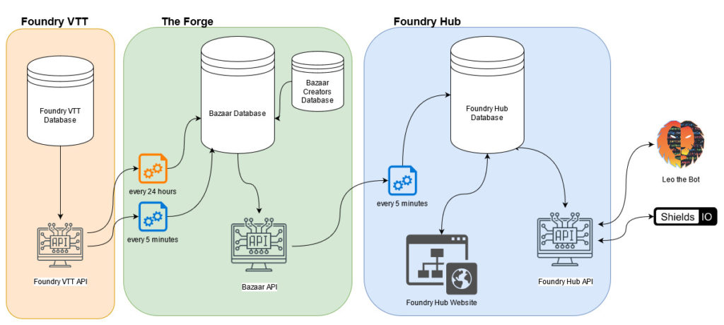 Foundry Hub Technical Guide - Foundry Hub image.