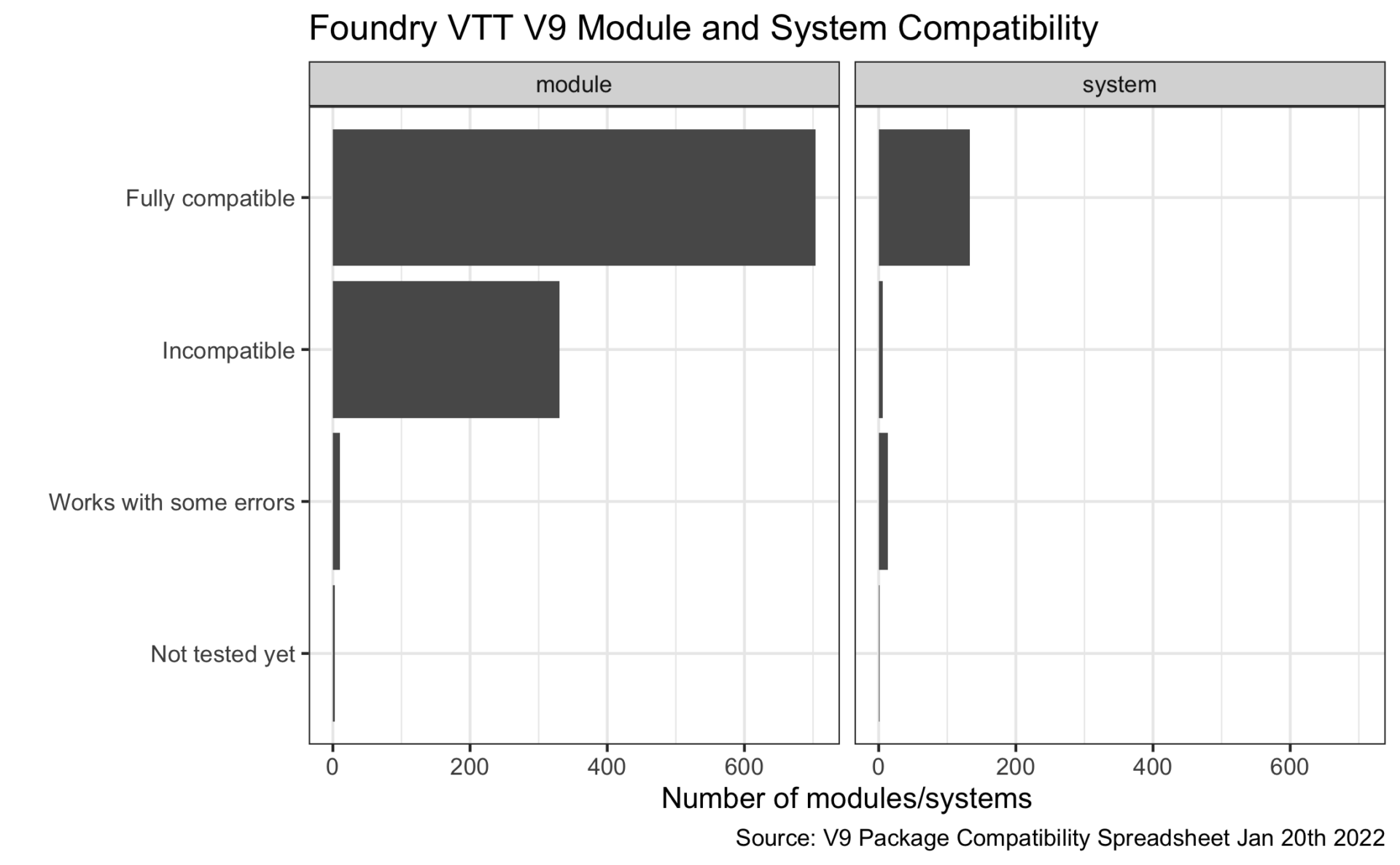 Nine Exciting Features in the Foundry VTT V9 Stable Release - Foundry Hub